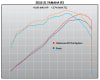 Yoshimura YZF-R3 15-24 Race AT2 Stainless Full Exhaust, w/ Stainless Muffler - Image 5 of 0