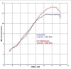 Brocks Yamaha Termignoni Round Stainless/Carbon Full Race System YZF-R125 (08-13) - Image 4 of 0