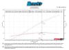Brocks Kawasaki BrockFLASH ECU Stage 1-F With Fuel Tune (For Full System) Ninja H2 SX / SE / SE+ (18-20) Must Send Us Your ECU - Image 2 of 0