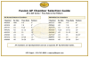 AR-4242 Chambers for Fusion AP SPF aftermarket SPF Depo - Image 2 of 0