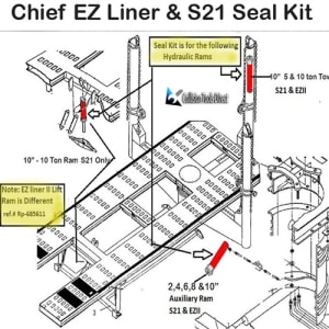 Seal kit for Chief Frame Machine Towers and Auxiliary Hydraulic rams