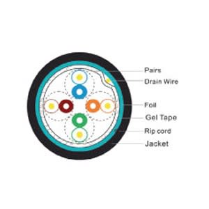 DC-1042 Outdoor Cat5e Shielded Gel Tape 1k' Spl by Shireen, Inc.