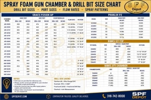 Drill Bits-10/Pack drill bit SPF Depot