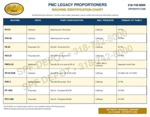 PMC legacy proportioner parts, pumps and repair kits