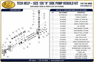 PMC KT-07000 Size 120 A Pump Rebuild Kit exploded view and parts list