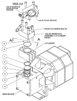 536772 PROMAX Piston Seal Replacement (Middle Section Of Compressor)