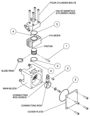 536776 PROMAX Piston Bushing - Pin Replacement Kit