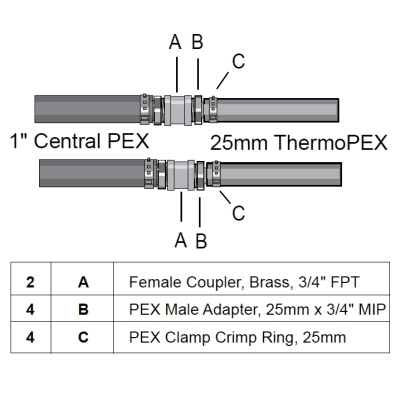Crimp Fittings Adapter Kit, 25mm to 1"