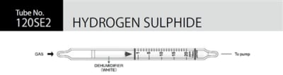 Sensidyne Hydrogen Sulfide Gas 120SE2, 0.5-40 ppm