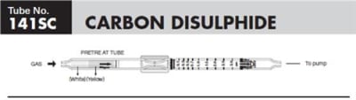 Sensidyne Carbon Disulfide Detector Tube 141SC 0.1-6.4 ppm