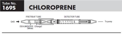 Sensidyne Chloroprene Gas Detector Tube 169S 0.5-20 ppm