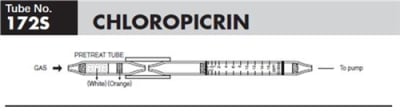 Sensidyne Chloropicrin Gas Detector Tube 172S 0.05-16.0 ppm