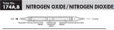 Sensidyne Nitrogen Oxide/Dioxide Detector Tube 174A,B