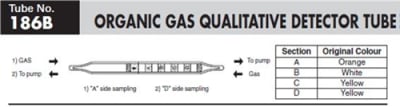 Sensidyne Organic Gas Qualitative Detector Tube 186B