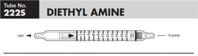 Sensidyne Diethyl Amine Gas Detector Tube 222S 1-20 ppm