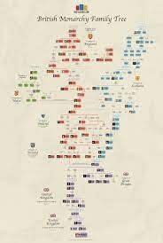 Limited Edition British Monarchy Family Tree chart from Alfred the Great to Queen Elizabeth II, Platinum Jubilee commemoration.