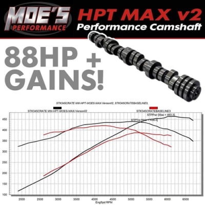 Moe's Performance 5.7L VVT HPT MAX V2 Camshaft