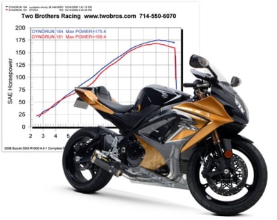 Suzuki Motorcycle Exhaust