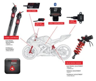 Brocks Suzuki DigiShox Electronic Suspension System GSX-R1000/R (17-25)