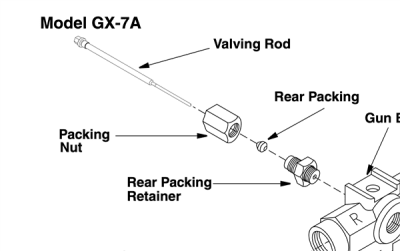 Graco 296828 GX7 rear packing Retainer
