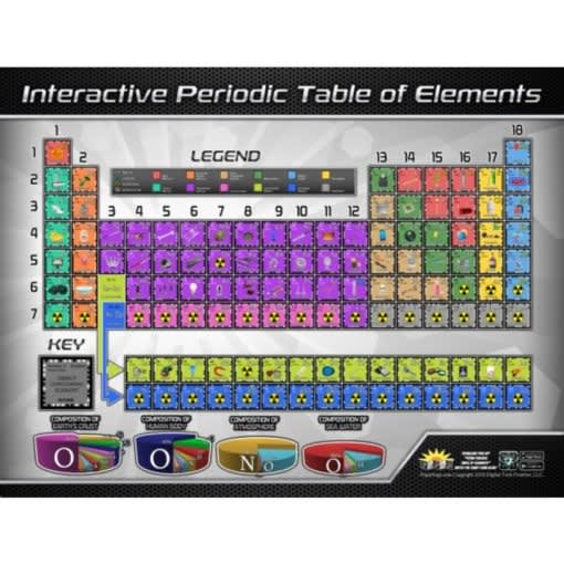 Get the Periodic Table of Elements poster and a free 3D bonus app for an interactive learning experience. Build compounds, watch videos, and master atomic data (mass, state, melting point, discovery).