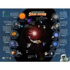 Kids Map of the Solar System. This educational chart is printed on high quality poster paper includes free 3D interactivity, educational read-alongs, and informational videos using your smart phone. Learn and discover facts about the planets, probes, sate