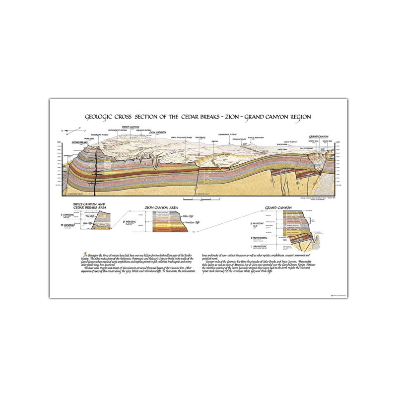 Geologic Cross Section Geologic Cross Section