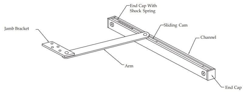 How Do Overhead Door Holders and Stops Work?