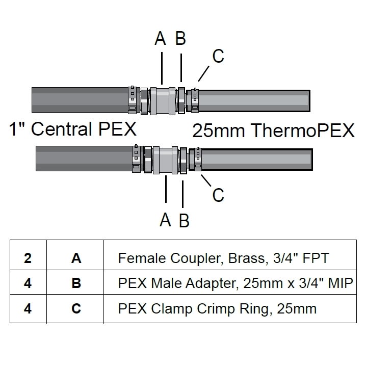 Crimp Fittings Adapter Kit, 25mm to 1"