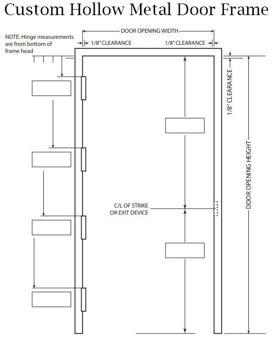 Calculating Door Sizes & Understanding Door Frames - Spartan Doors