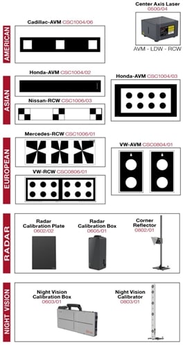 Upgrade the LDW Package to Complete Package