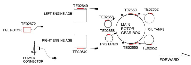 Tanis Heli-Preheat system for Turbomeca AS355 N/NP helicopters, providing cold weather engine protection and reliable starts. Tanis Heli-Preheat system for Turbomeca AS355 N/NP helicopters, providing cold weather engine protection and reliable starts.