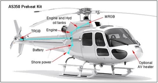 Tanis Heli-Preheat system for Lycoming engines in AS350C and AS350D helicopters, providing cold weather engine protection and reliable starts. Tanis Heli-Preheat system for Lycoming engines in AS350C and AS350D helicopters, providing cold weather engine protection and reliable starts.