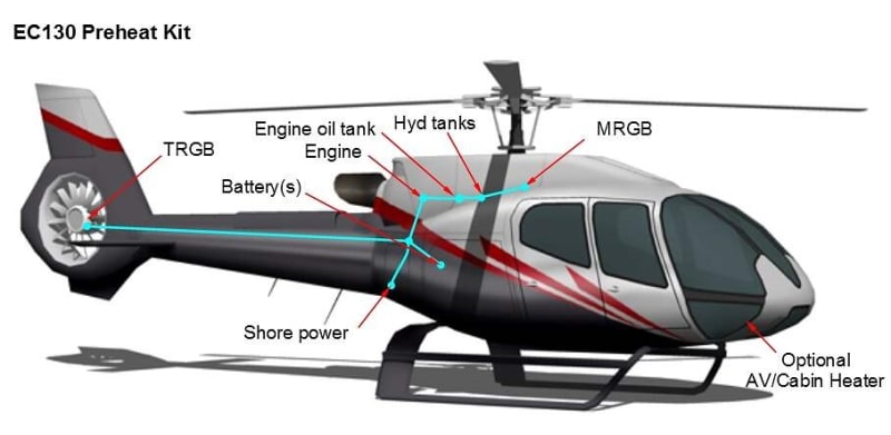 Tanis Heli-Preheat kit for Turbomeca engines in H130 helicopters, providing cold weather turbine engine protection and reliable starts.
