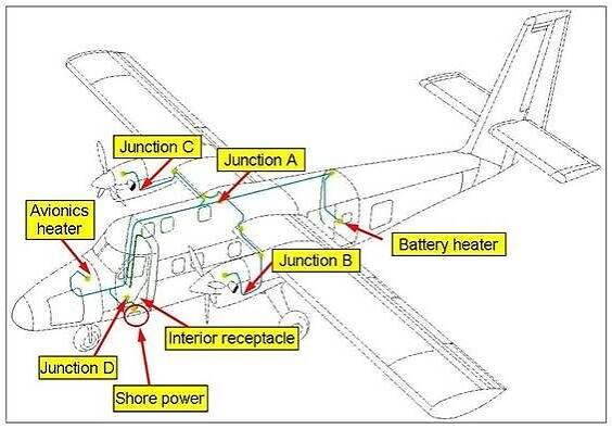 Tanis fixed wing preheat kit for Pratt & Whitney engines in DHC-6 aircraft, providing cold weather turbine engine protection and reliable starts.