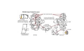 Pratt & Whitney Engines