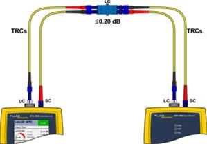 Fluke Networks NFK3-DPLX-LC