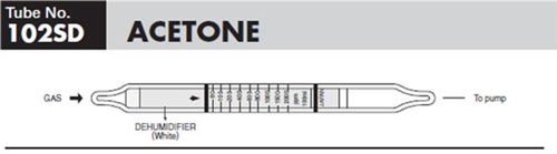 Sensidyne Acetone Gas Tube, 20-5000 PPM, 102SD