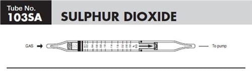 Sensidyne Sulfur Dioxide Gas Tube, 0.1 -  3.0%, 103SA