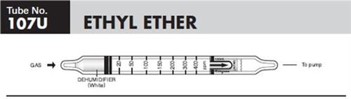 Sensidyne Ethyl Ether Gas Detector Tube 107U, 20-400 ppm