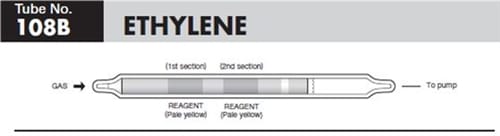 Sensidyne Ethylene Color Intensity Detector Tube 108B, 0.1-100 ppm