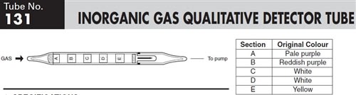 Sensidyne Inorganic Gas Qualitative Detector Tube 131