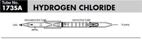 Sensidyne Hydrogen Chloride Detector Tube 173SA 20-1200 ppm