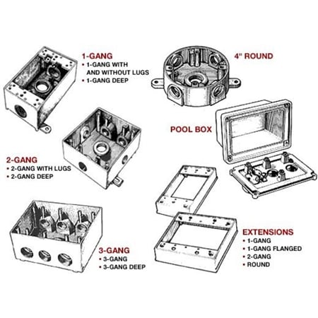 30296 weatherproof box extension 1 gang (6) 34 out 30296 weatherproof box extension 1 gang (6) 34 out