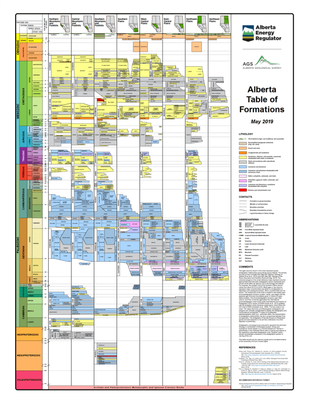 Official 2019 Alberta Table of Formations chart showing geological stratigraphy and rock units of the Western Canada Sedimentary Basin. Official 2019 Alberta Table of Formations chart showing geological stratigraphy and rock units of the Western Canada Sedimentary Basin.