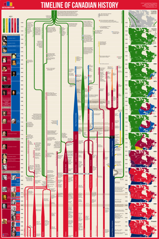 24x36 inch Timeline of Canadian History wall chart featuring regional timelines, 13 maps, and a list of Canadian Prime Ministers.