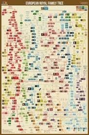 EUROPEAN ROYAL FAMILY TREE - EAST