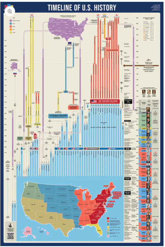 2025 Edition Timeline of US History educational poster on premium gloss paper, featuring historical expansion maps and a complete photo roster of all 47 US Presidents. 2025 Edition Timeline of US History educational poster on premium gloss paper, featuring historical expansion maps and a complete photo roster of all 47 US Presidents.