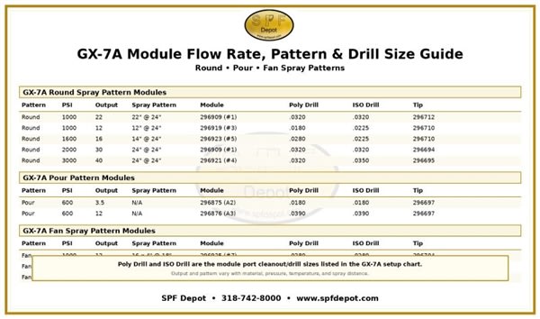 Graco 296225 GX7 Mix Modules for GX-7 Spray Foam Gun