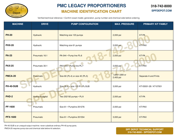 Graco legacy Reactor parts, pump kits and technical support Graco legacy Reactor parts, pump kits and technical support
